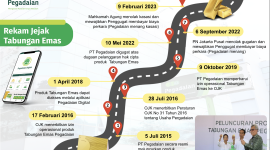 Infografis Rekam Jejak Tabungan Emas Pegadaian