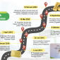 Infografis Rekam Jejak Tabungan Emas Pegadaian